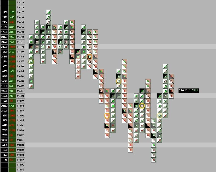 Ein Börsenchart, der auf einem Computermonitor mit verschiedenen Farben und Text angezeigt wird.
