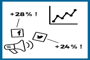 Mediaplus bekommt Bosch's internationalen Media-Account in 38 Ländern