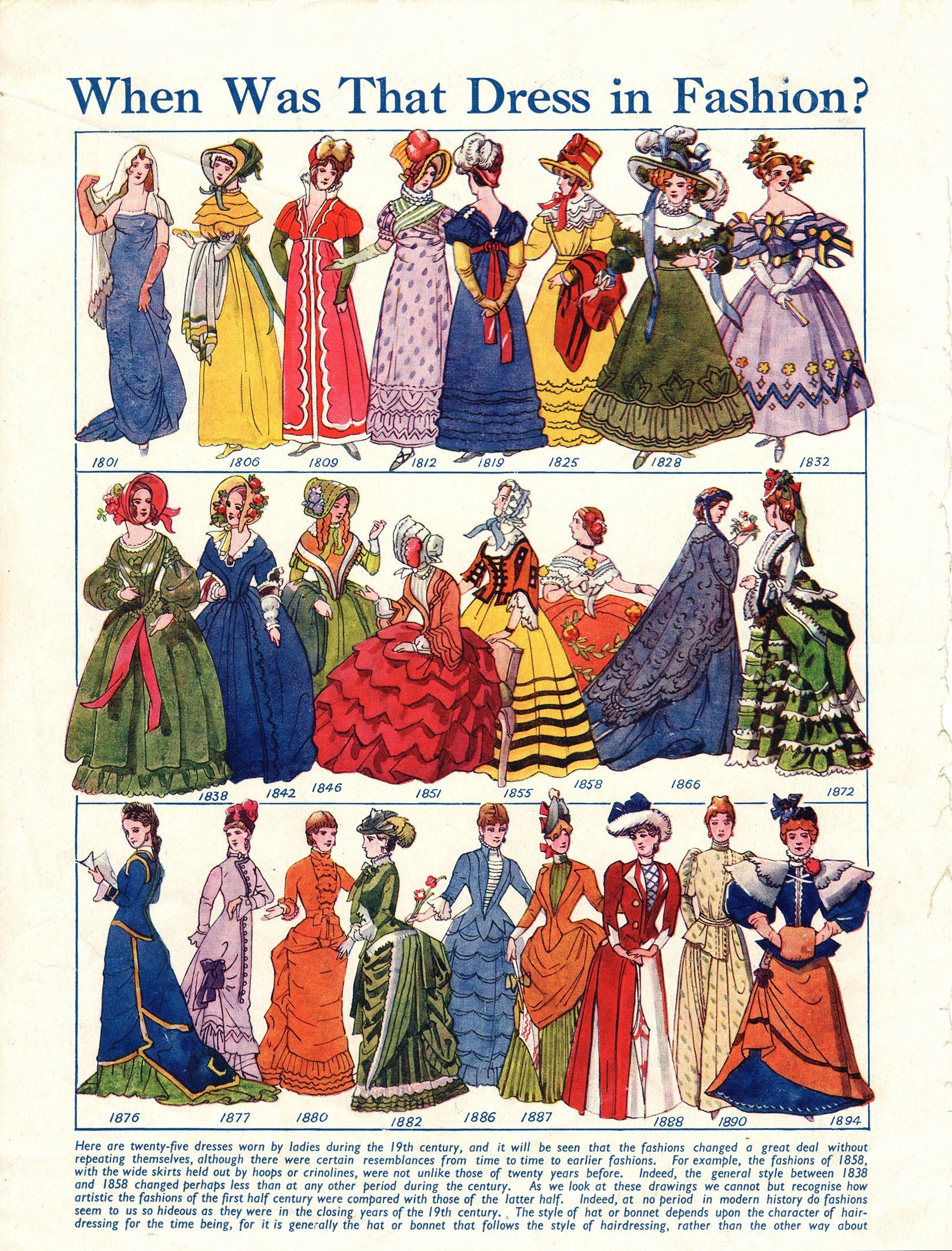 Modeplakat aus den 1890er Jahren, das Frauen in verschiedenen farbenfrohen, detaillierten Kleidern zeigt, mit der Frage "Wann war dieses Kleid in Mode?" darüber.
