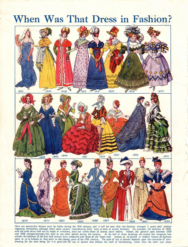 Modeplakat aus den 1890er Jahren, das Frauen in verschiedenen farbenfrohen, detaillierten Kleidern zeigt, mit der Frage "Wann war dieses Kleid in Mode?" darüber.