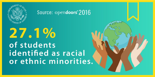 Ein Plakat mit dem Text "27,1 % der Studierenden identifizierten sich als rassisch oder ethnische Minderheiten" mit einer von H├Ąnden gehaltenen Weltkugel, umgeben von einer vielf├Ąltigen Gruppe von Menschen.