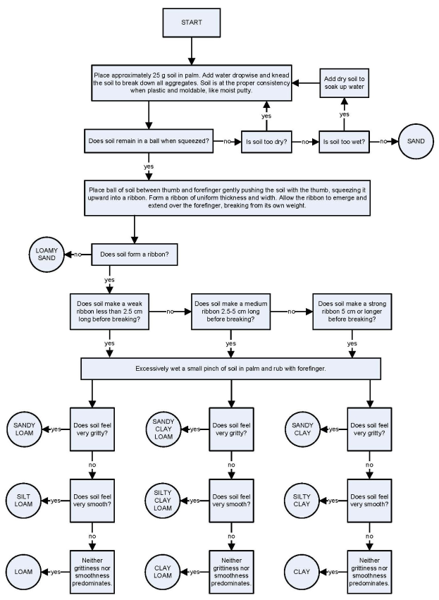 Flowchart auf einem weißen Hintergrund, das die Schritte zur Erstellung eines Geschäftsprozesses umreißt, mit verbundenen Boxen, die mit "Problem identifizieren", "Plan entwickeln", "Ergebnisse analysieren" und anderen beschriftet sind, die die Richtung angeben.