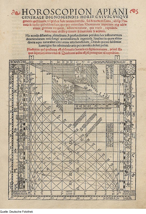 Ein altes Buch mit einer Horoskop-Zeichnung, dessen Seiten mit Text und Diagrammen detaillierte Horoskop-Informationen enthalten.
