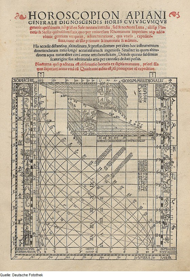 Ein altes Buch mit einer Horoskop-Zeichnung, dessen Seiten mit Text und Diagrammen detaillierte Horoskop-Informationen enthalten.