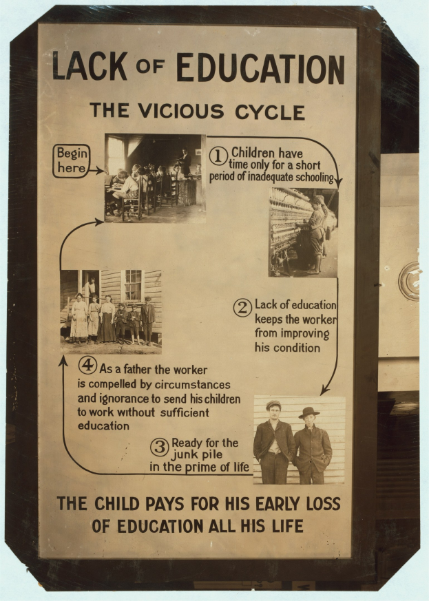 Ein Plakat mit der Aufschrift "Mangel an Bildung: Der Kreislauf" in fetter schwarzer Schrift, das chaotische Bilder von Menschen verschiedenen Alters, Geschlechts und Ethnien zeigt, die die Auswirkungen mangelnder Bildung veranschaulichen.