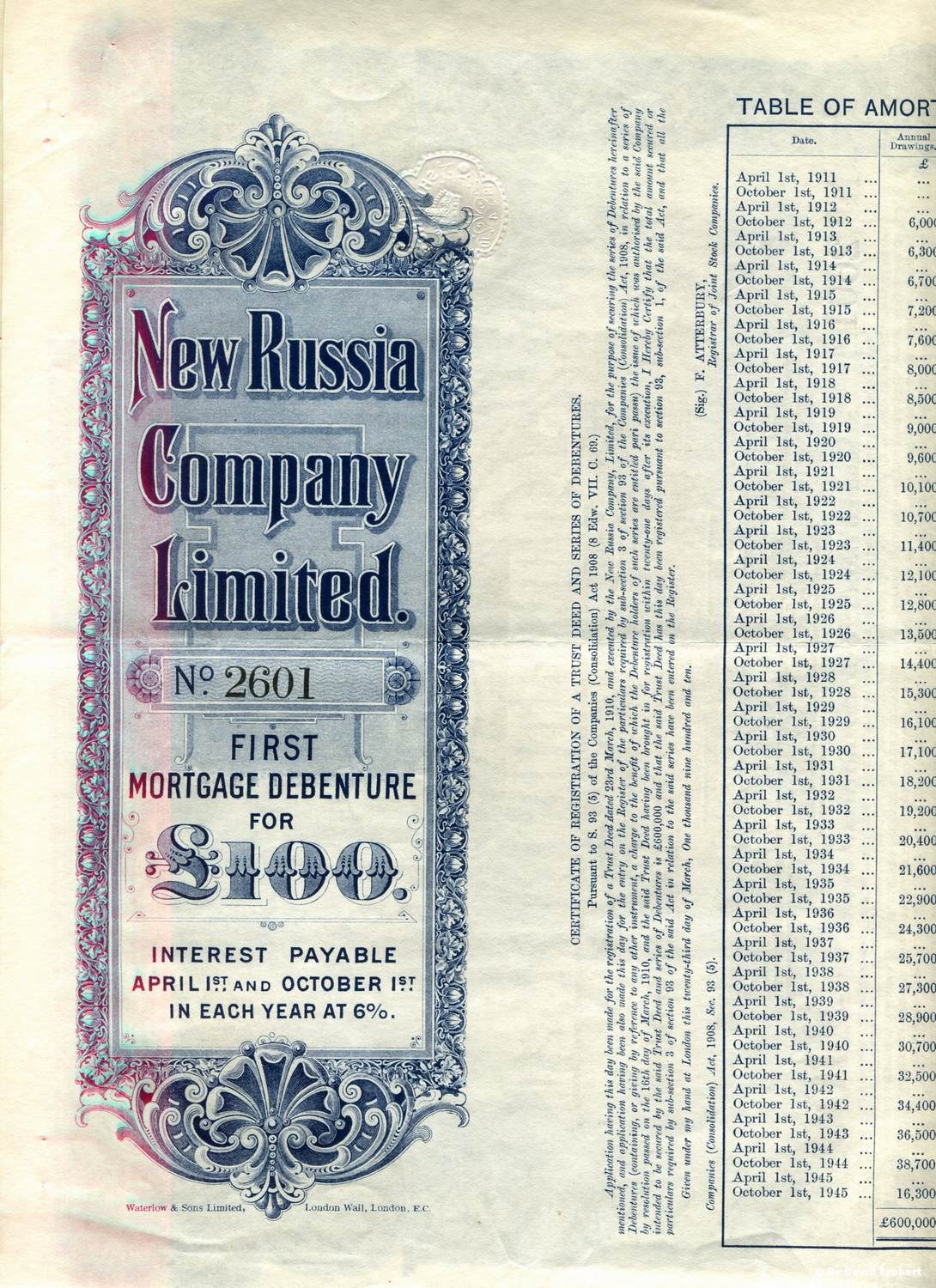 Altes Buch mit einem Aktienzertifikat der New Russia Company Limited auf dem Cover, das gedruckten Text und numerische Börsenkurse enthält.