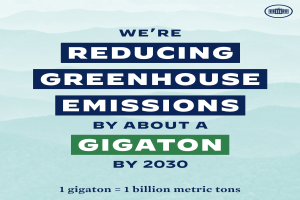 Plakat mit Text und Logo, das "Wir reduzieren die Treibhausemissionen um etwa eine Gigatonne bis 2030" verkündet und für eine signifikante Reduzierung der Treibhausgasemissionen bis 2030 wirbt.