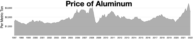 Aluminium 2024 im Rückblick