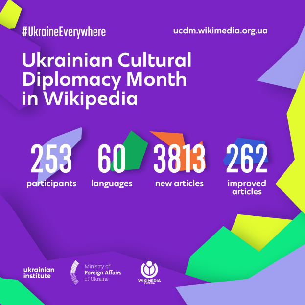 Ein Plakat mit der Aufschrift "Ukrainische Kulturdiplomatie im Wikipedia-Monat" in fetter weißer Schrift auf einem hellblauen Hintergrund, das eine bunte Weltkugel mit einer Karte von Ukraine in der Mitte zeigt, umgeben von einem Regenbogen von Farben und verschiedenen Ländern.