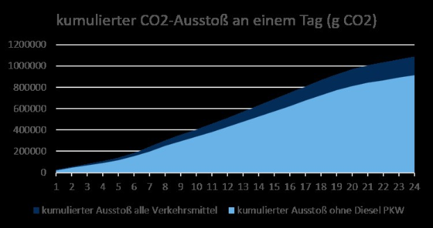 Energieintensive Unternehmen fordern Reduzierung im EU-Emissionshandel